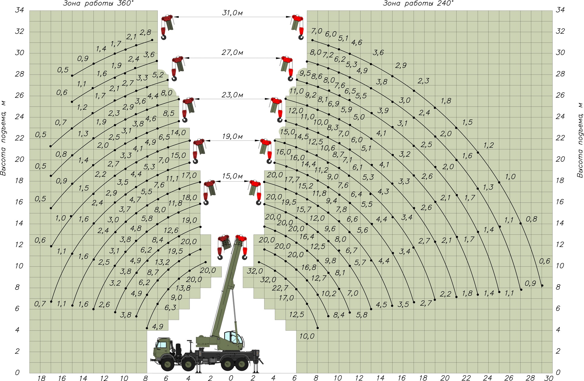 Кран 32т схема грузоподъемности